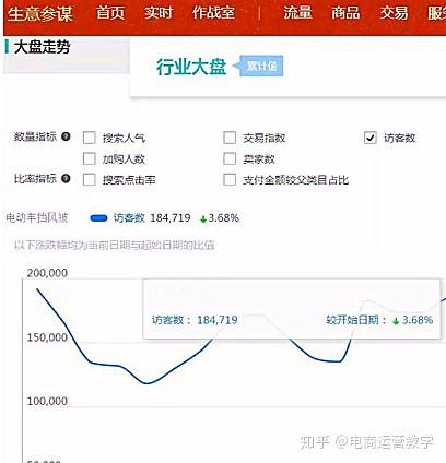 一、行业大盘的影响