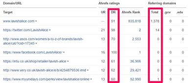 1. 同过社媒帐号矩阵