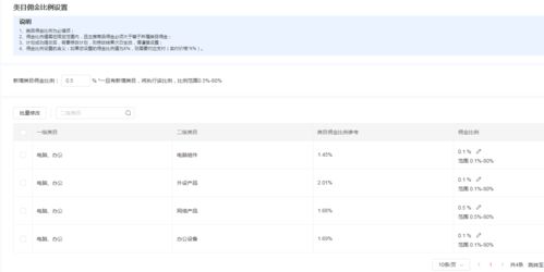 一、 京东家居类目店铺补单的必要性