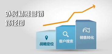 一、 市场调研：深入了解目标市场与竞争对手