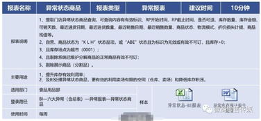 异常情况确认与初步处理