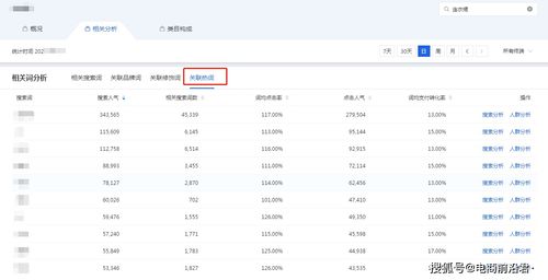 六、 流量下滑的应对策略