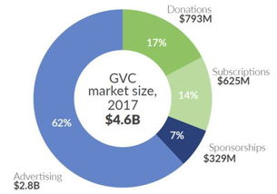 营销策略：场景化内容营销与品牌合作