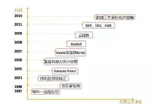 一、 亚马逊卡派打托标准化流程解析