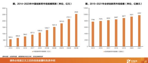 推动产业升级和创新