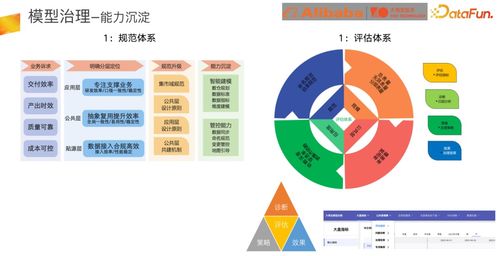 五、产品成长模型与市场梯度