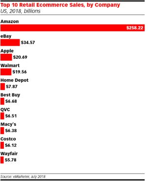 二、 卖家自主促销活动