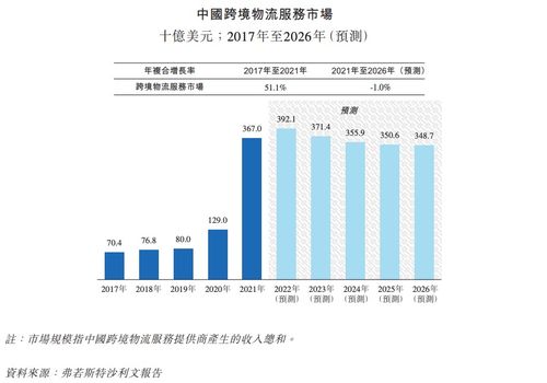 一、 货物性质对物流方案的影响