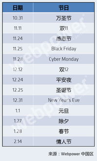 深入理解消费者购买心理， 制定针对性营销策略