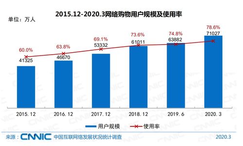 1.1 印度消费者的生活习惯