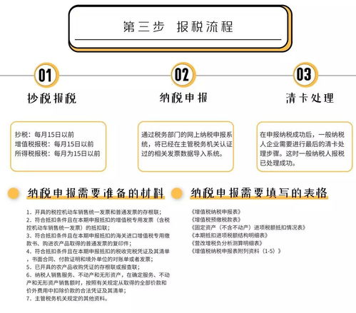 自主完成包装合规登记与申报操作