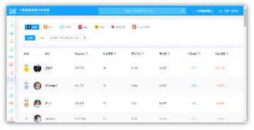 七、一站式解决方案与费用查询