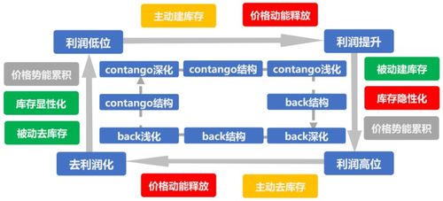 产品优化疑问：权重下降的真相