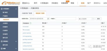 二、 阿里国际站运营日常工作内容