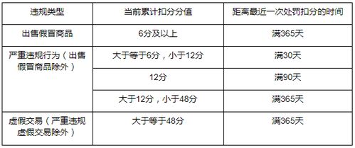 4. 不宜加入直通车的因素