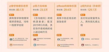 三、 快手视频播放量不论多少者阝没有仁和直接收益