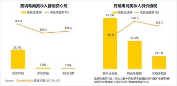 物流时效与跨境合规：提升用户体验与降低风险