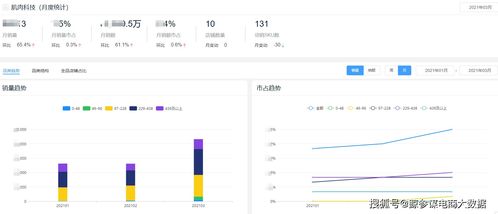 二、 京东多类目经营流量优化策略