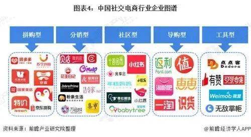 一、 电商行业现状分析