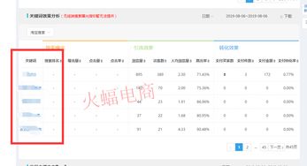 一、 复购对店铺权重的影响
