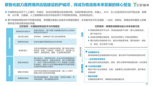 一、 下单与物流信息填写