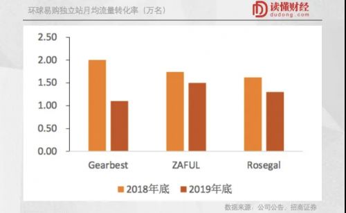 疫情对跨境电商的影响