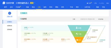 二、 确认好评与交易流程