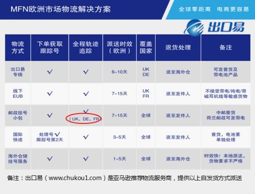 FBA服务：全面的物流解决方案