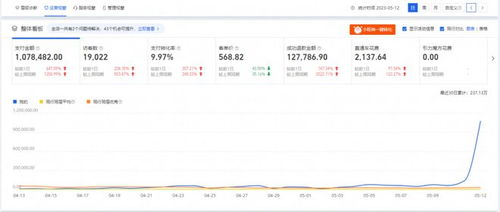 一、 宝贝的产品属性：细致入微的优化策略