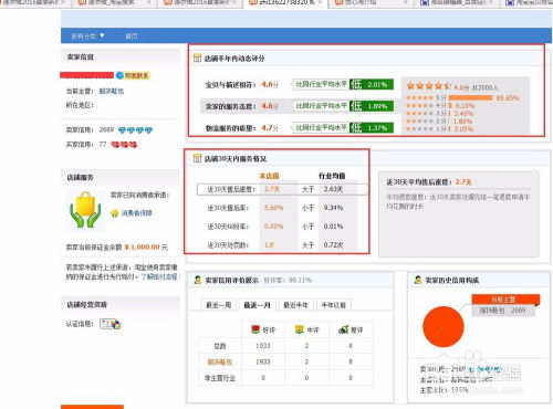 一、 如何提升淘宝权重