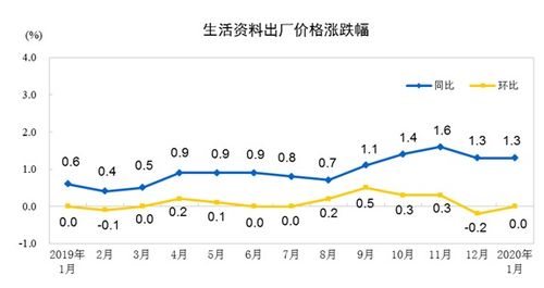 2. 货物周转尽量减少