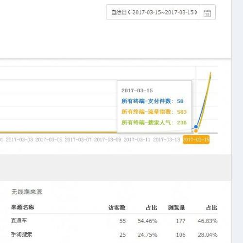 二、淘宝白搜是什么意思？