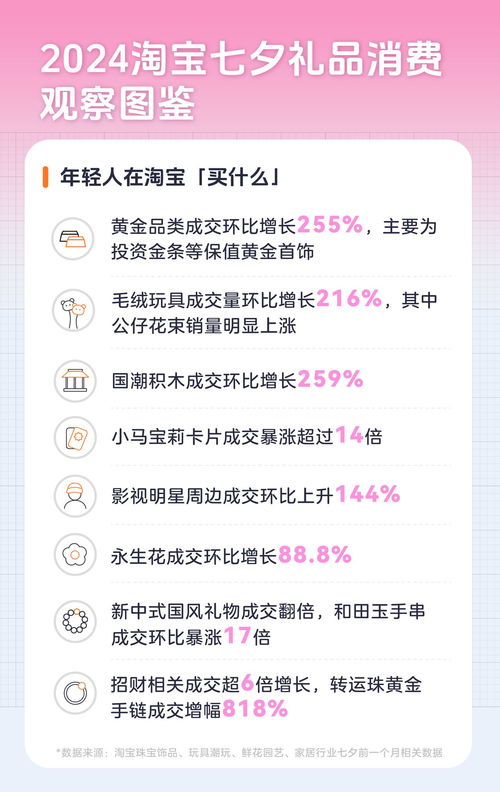 淘宝七夕节跨店满减规则解读