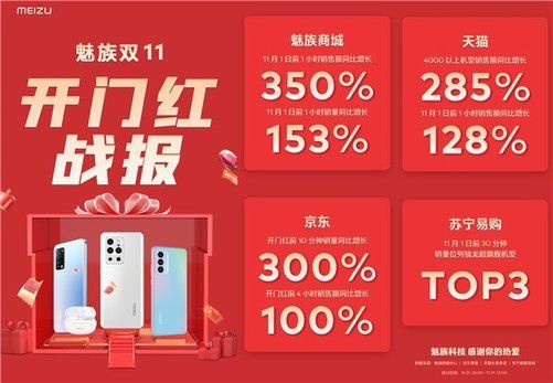 三重惊喜助力销售