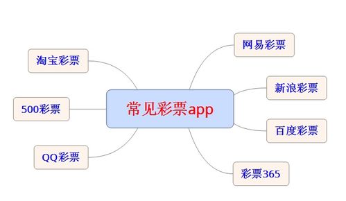 一、 购物方式概述