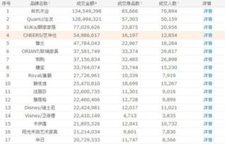 第一步：产品选择与优化