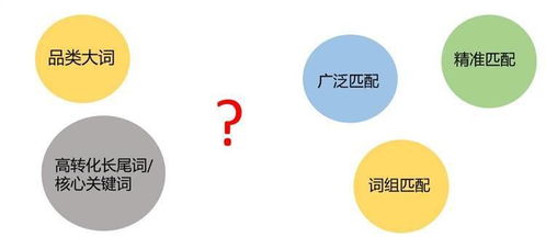 区分核心词与辅助词