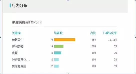 精准标签匹配，提升宝贝排名