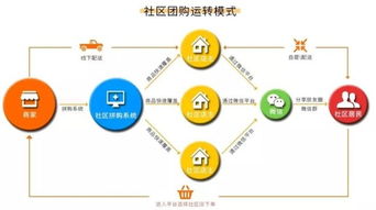 一、 视频号基础流量探析