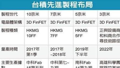 标题制作过程中的注意事项