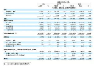 四、 物流成本：合理选择快递公司，降低运输成本