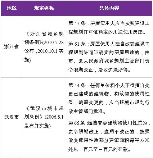 六、 如何准确地计算货物的计费重量或计费体积