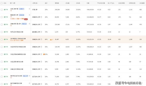 四、 爆款突破：快速提升销量