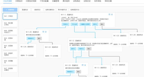 四、 流程再造关键节点