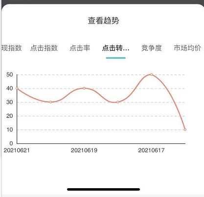 2. 提高搜索权重