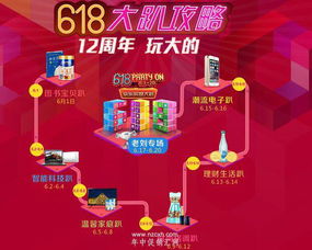 京东2023年活动时间表一览