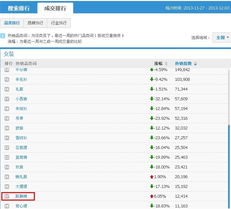 淘宝店铺运营技巧剖析