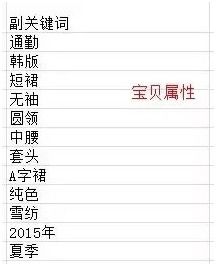 建立初始关键词列表