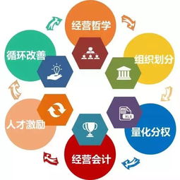 1. 网站策划与建设