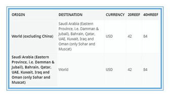 二、 船公司收取PSS的原因